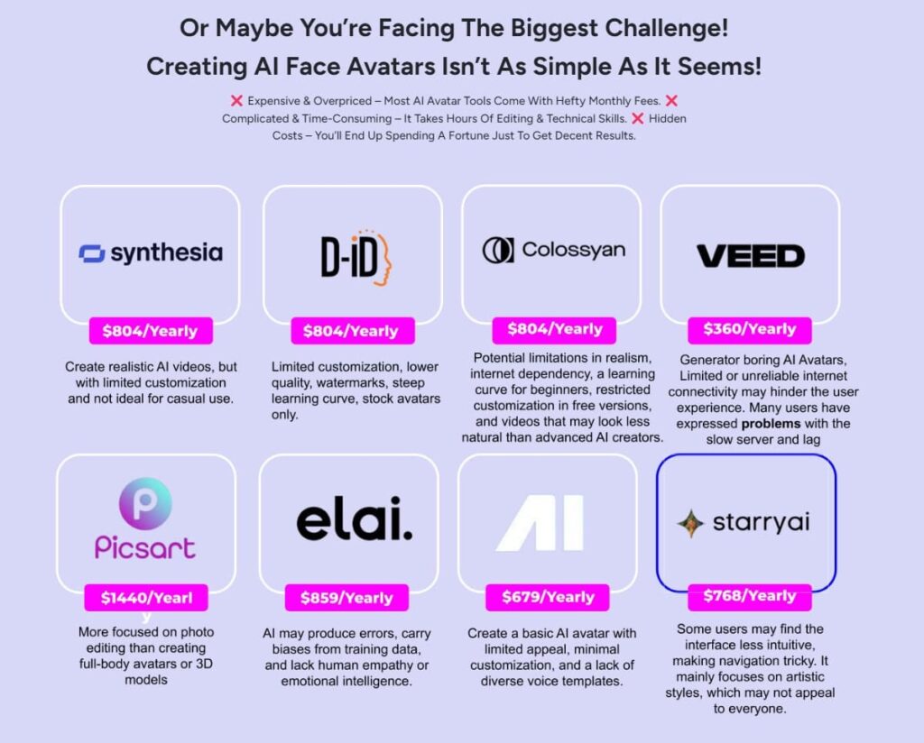 Digital Face AI - Unlimited Face Video Creator $16 one time 25 digital face ai