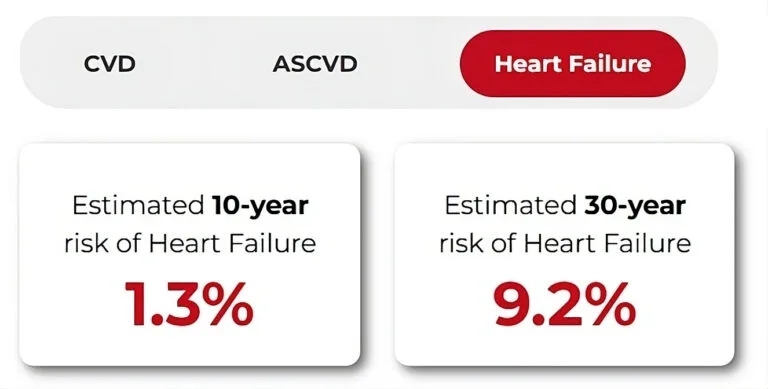 heart health
