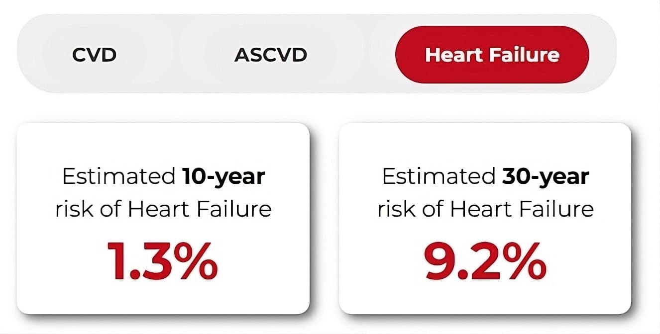 How to monitor heart health CVD, failure in next 30 years? 2 heart health